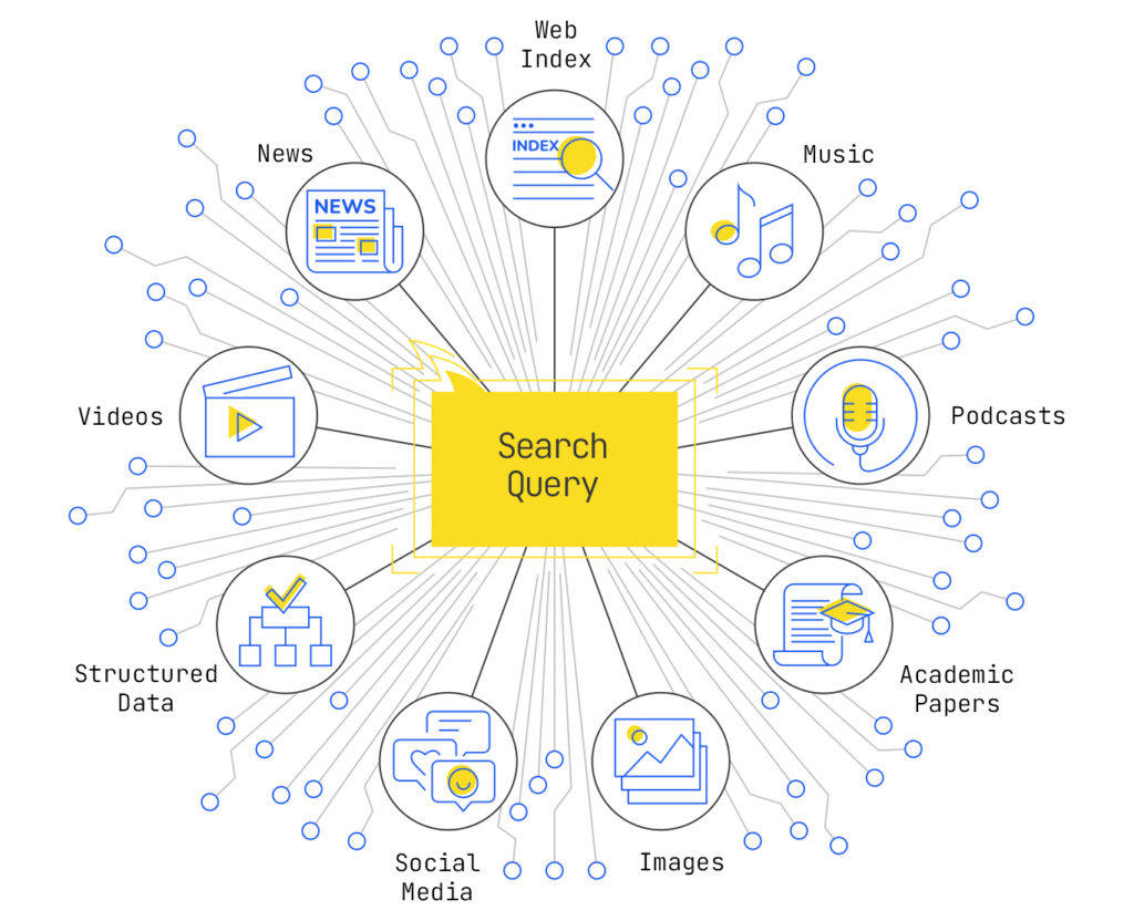 Search query diagram