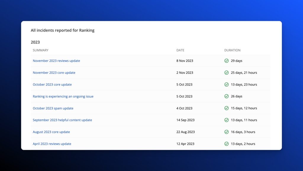 Screenshot of Google Algorithm Updates