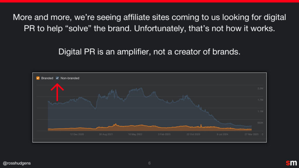 PR is a brand amplifier
