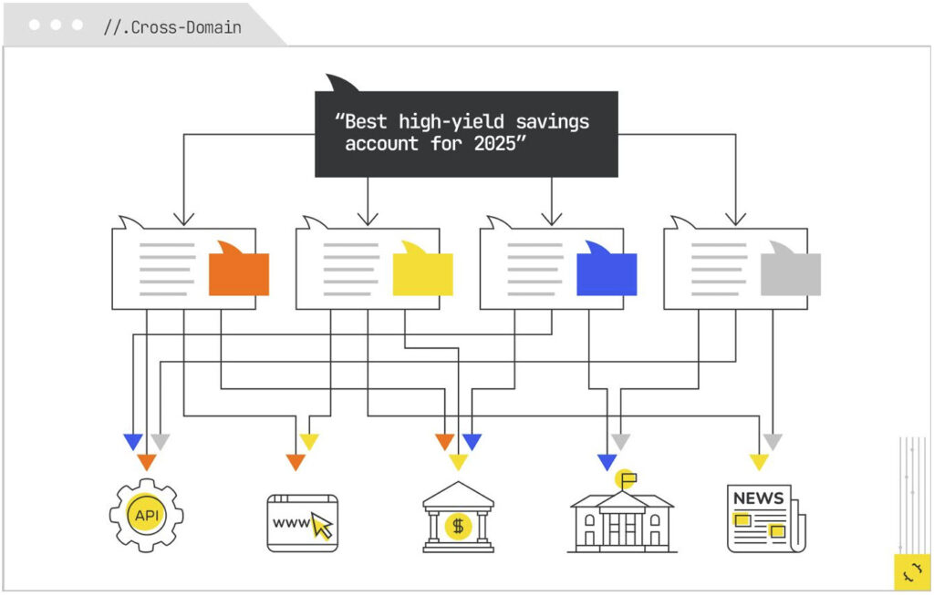 Cross domain routing