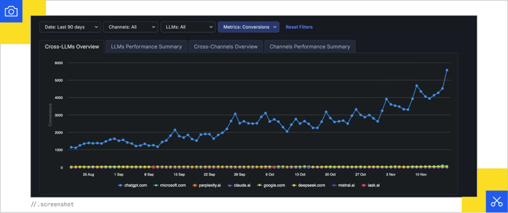 Engagement metrics