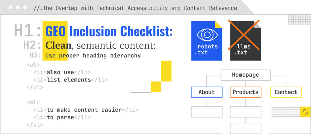 GEO inclusion checklist