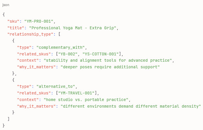 Implementation example