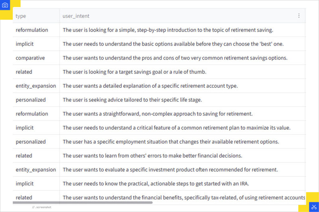 Intents column from Qforia