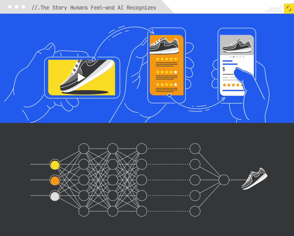 Human and AI understanding
