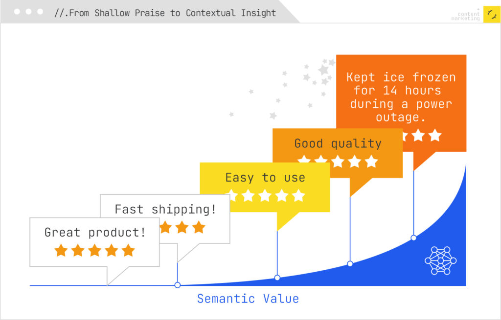 Review depth spectrum