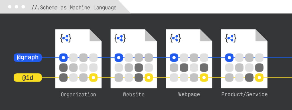 Schema as machine language