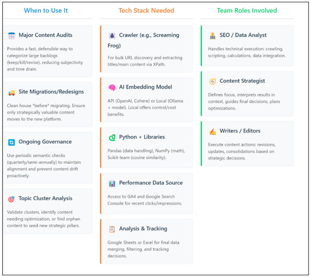 Tech Stacks and when to use them
