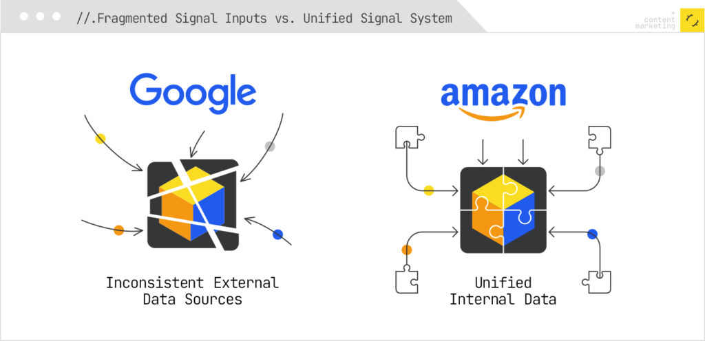 Fragmented vs unified signal system