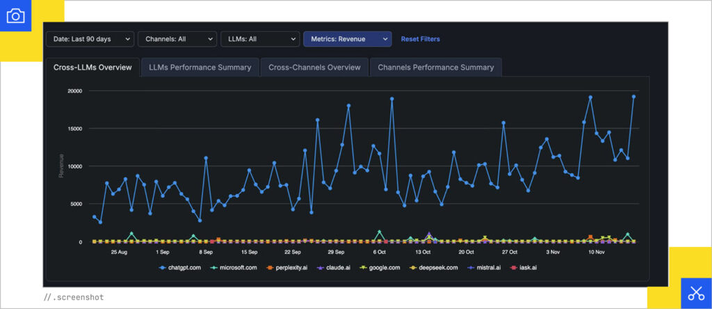 Traffic becoming revenue
