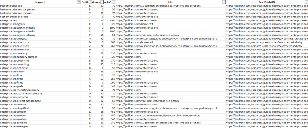enterprise seo keywords