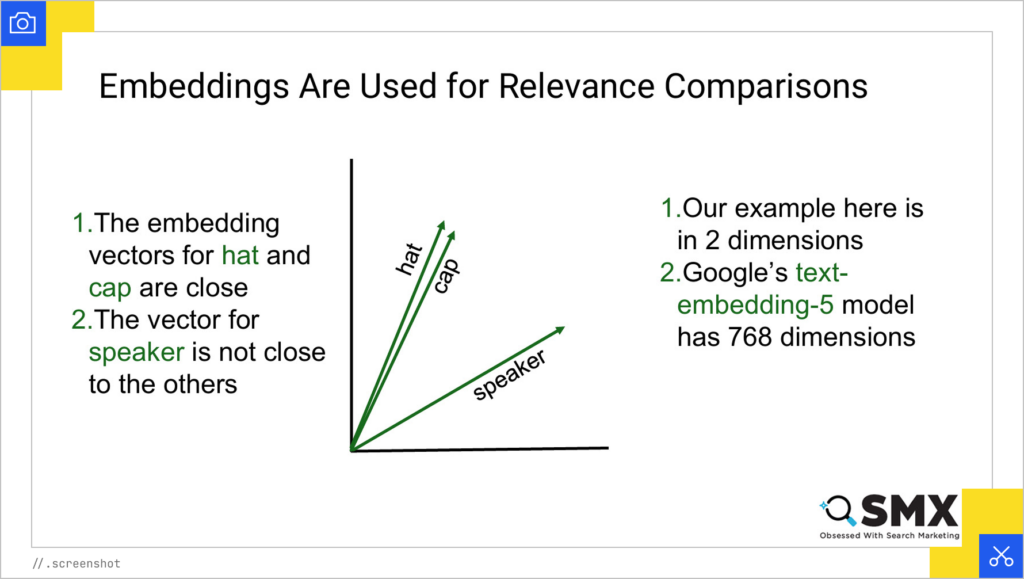 Cosine similarity