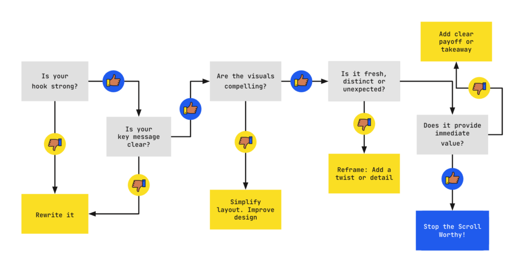 Is your content lit?