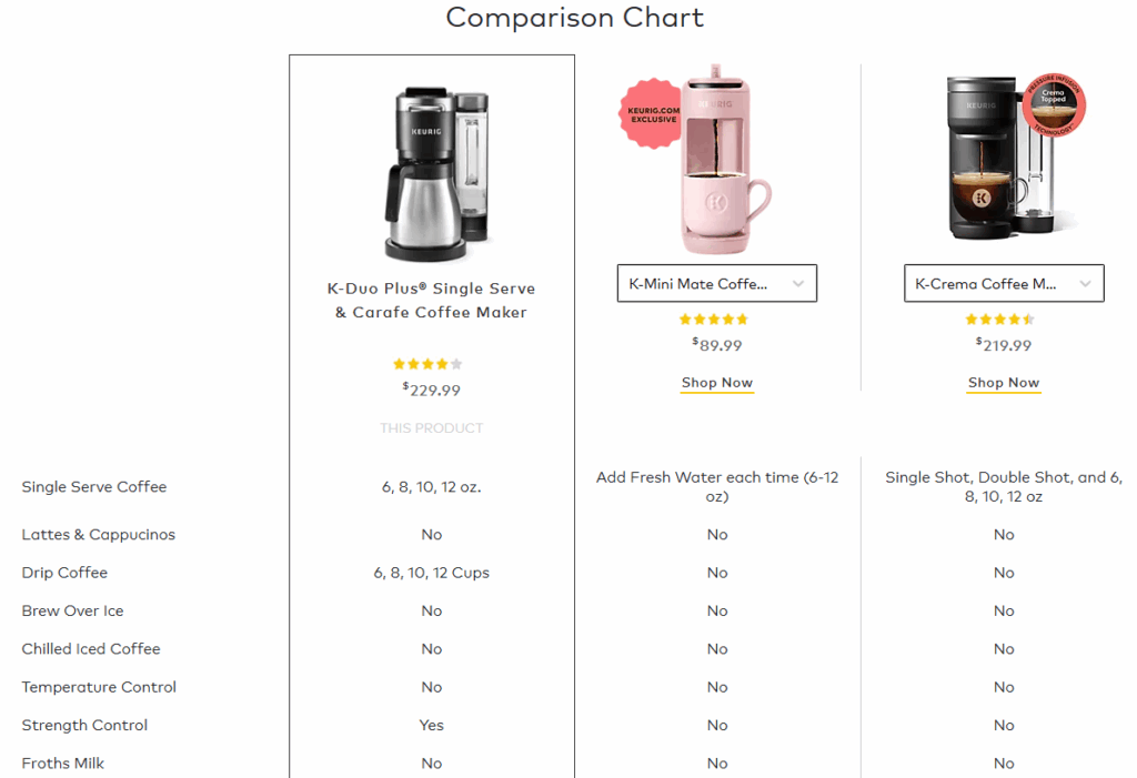 Comparison chart
