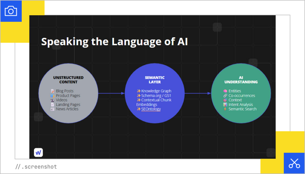 The language of AI