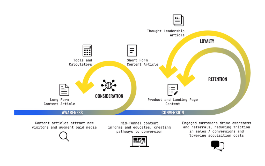 The funnel as a flywheel