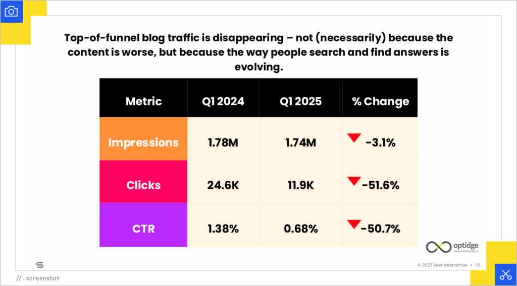 TOFU content disappearing