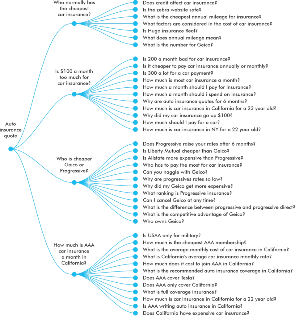 Context windows for personalized results